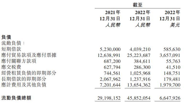 来源：企业财报