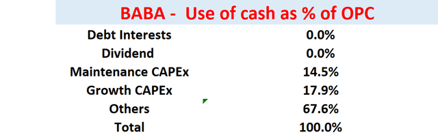 資料來源：作者和尋求阿爾法。