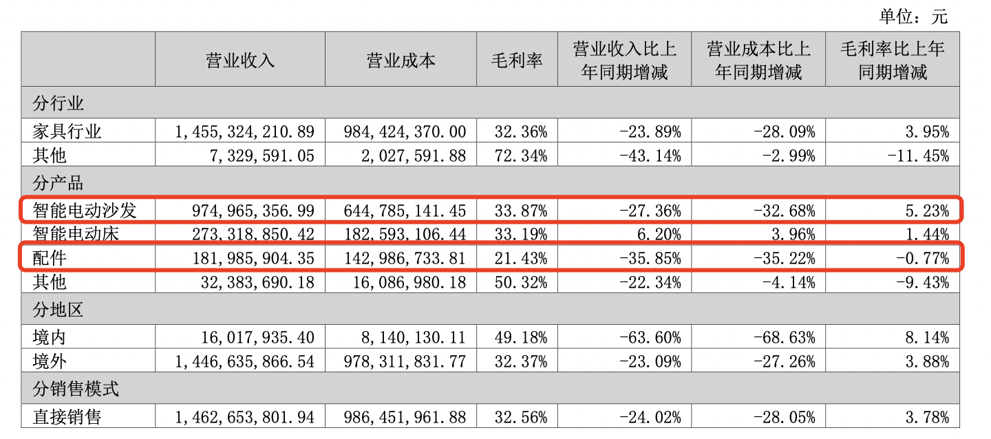 来源：乐居财经作者：吴文婷