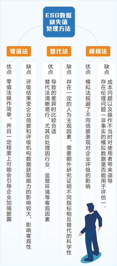 图源：证券时报