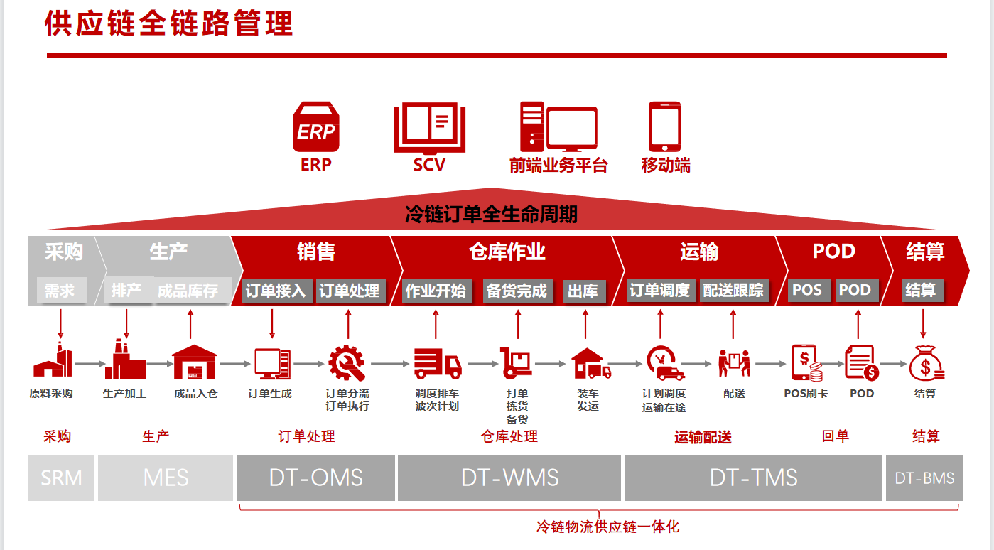 （图源 @大唐融合 视频号）