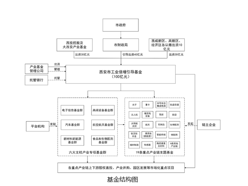 深圳政府引导基金：助力产业升级的新引擎