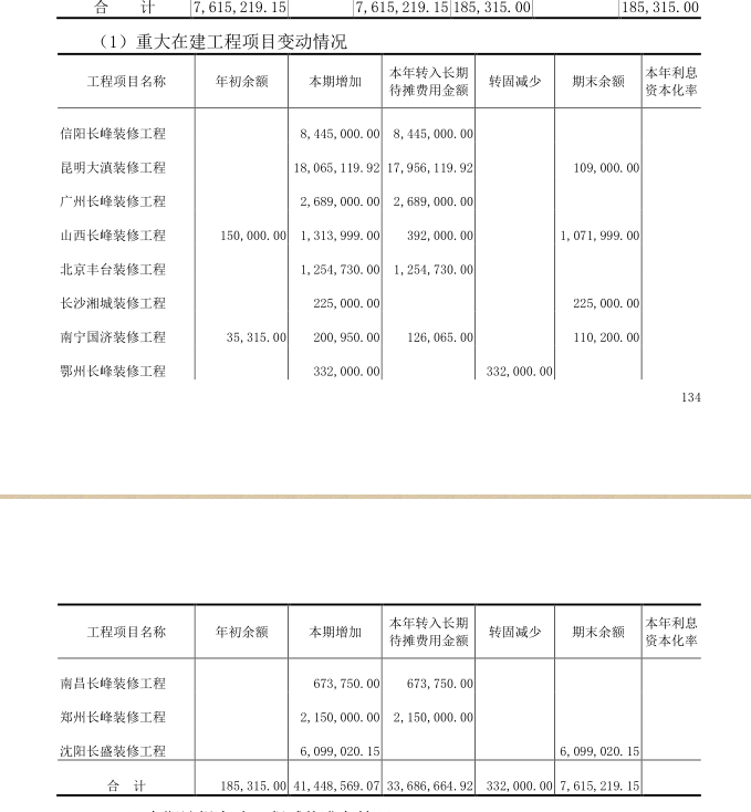 图片来源：公告截图