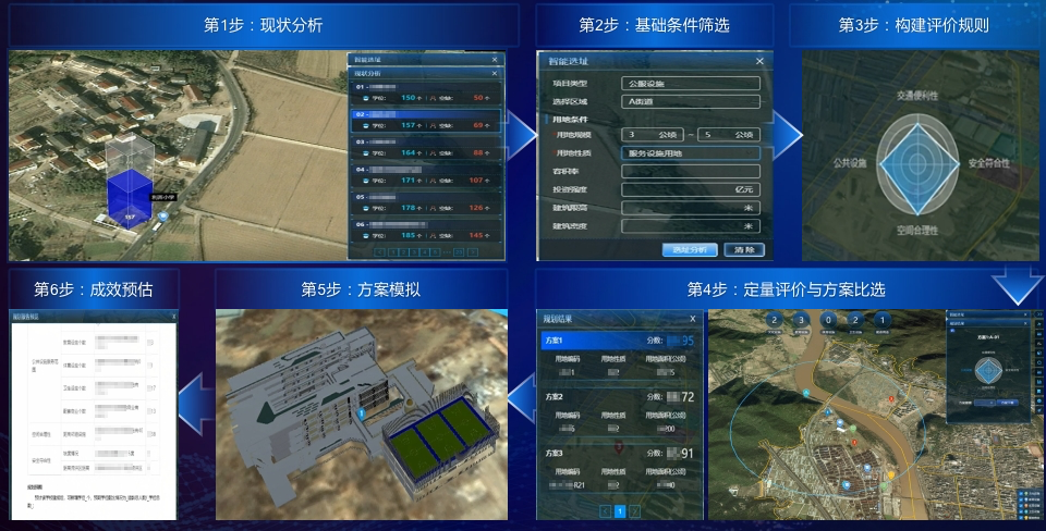 智能选址：六步选址法