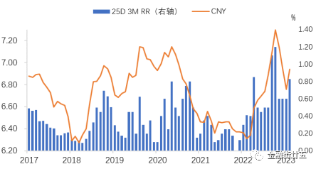 人民币汇率与股价_人民币汇率与a股的关系_人民币入篮后汇率和股价的关系