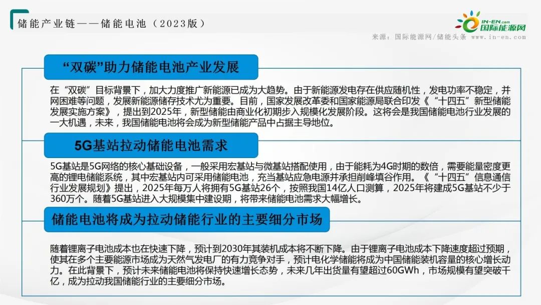 来源：国际能源网