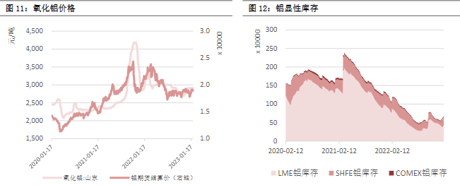 关联品种沪铜沪铝沪锌沪镍所属公司:恒泰期货