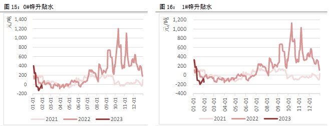 关联品种沪铜沪铝沪锌沪镍所属公司:恒泰期货