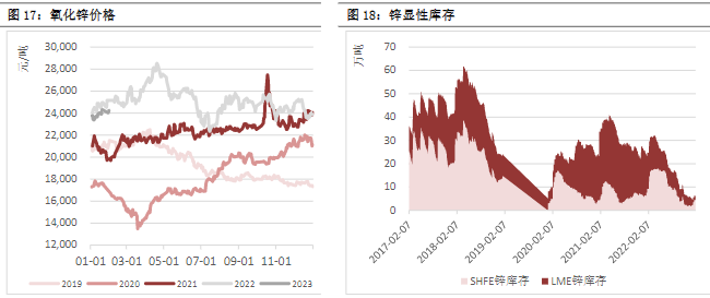 关联品种沪铜沪铝沪锌沪镍所属公司:恒泰期货