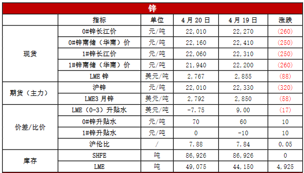 关联品种沪铜沪铝沪锌沪镍所属公司:恒泰期货