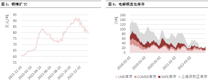 关联品种沪铜沪铝沪锌沪镍所属公司:恒泰期货