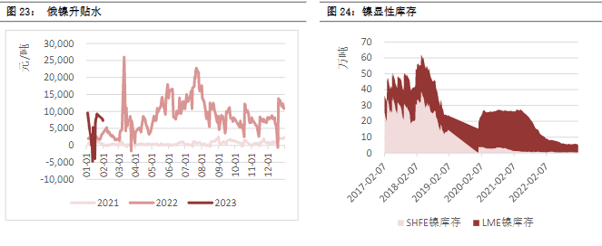 关联品种沪铜沪铝沪锌沪镍所属公司:恒泰期货