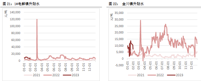 关联品种沪铜沪铝沪锌沪镍所属公司:恒泰期货