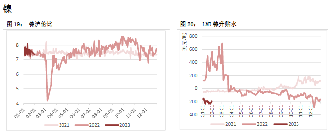 关联品种沪铜沪铝沪锌沪镍所属公司:恒泰期货