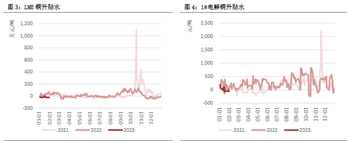 关联品种沪铜沪铝沪锌沪镍所属公司:恒泰期货