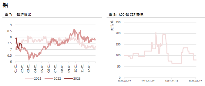 关联品种沪铜沪铝沪锌沪镍所属公司:恒泰期货