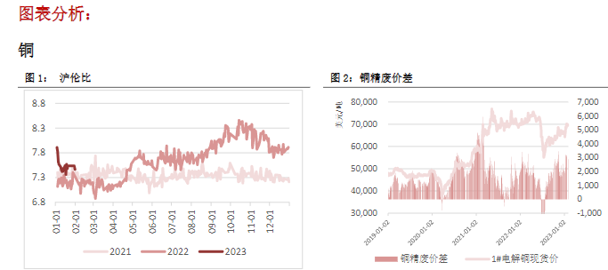 关联品种沪铜沪铝沪锌沪镍所属公司:恒泰期货