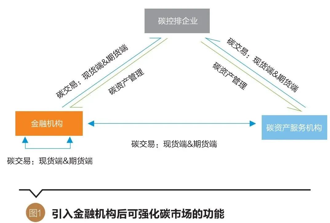 碳基尊龙凯时- 尊龙凯时官方网站- 尊龙凯时APP下载金的法理基础与内涵界定