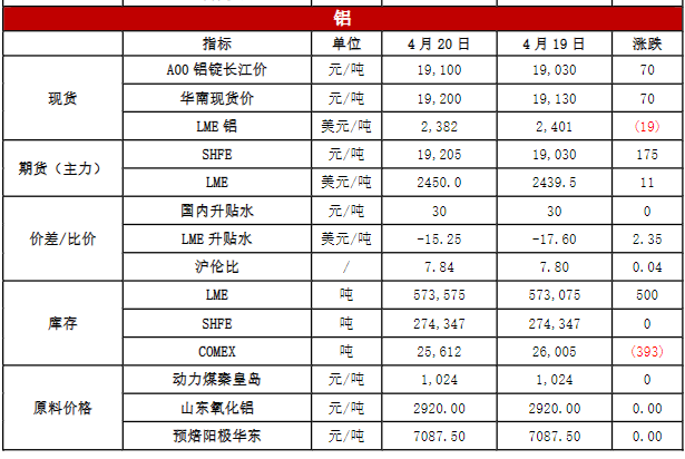关联品种沪铜沪铝沪锌沪镍所属公司:恒泰期货