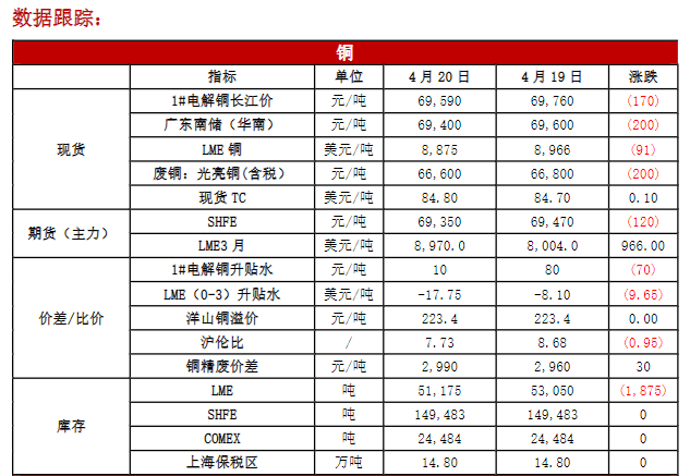 关联品种沪铜沪铝沪锌沪镍所属公司:恒泰期货