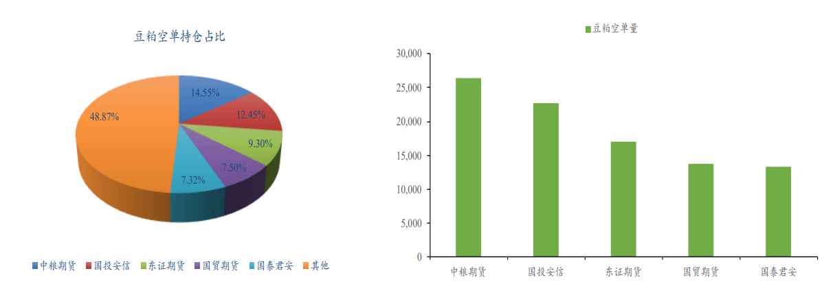 (来源：方正中期期货)