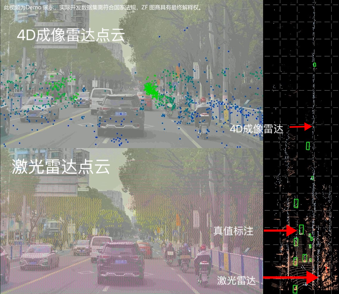 采埃孚4D成像雷达带标签的数据集展示图