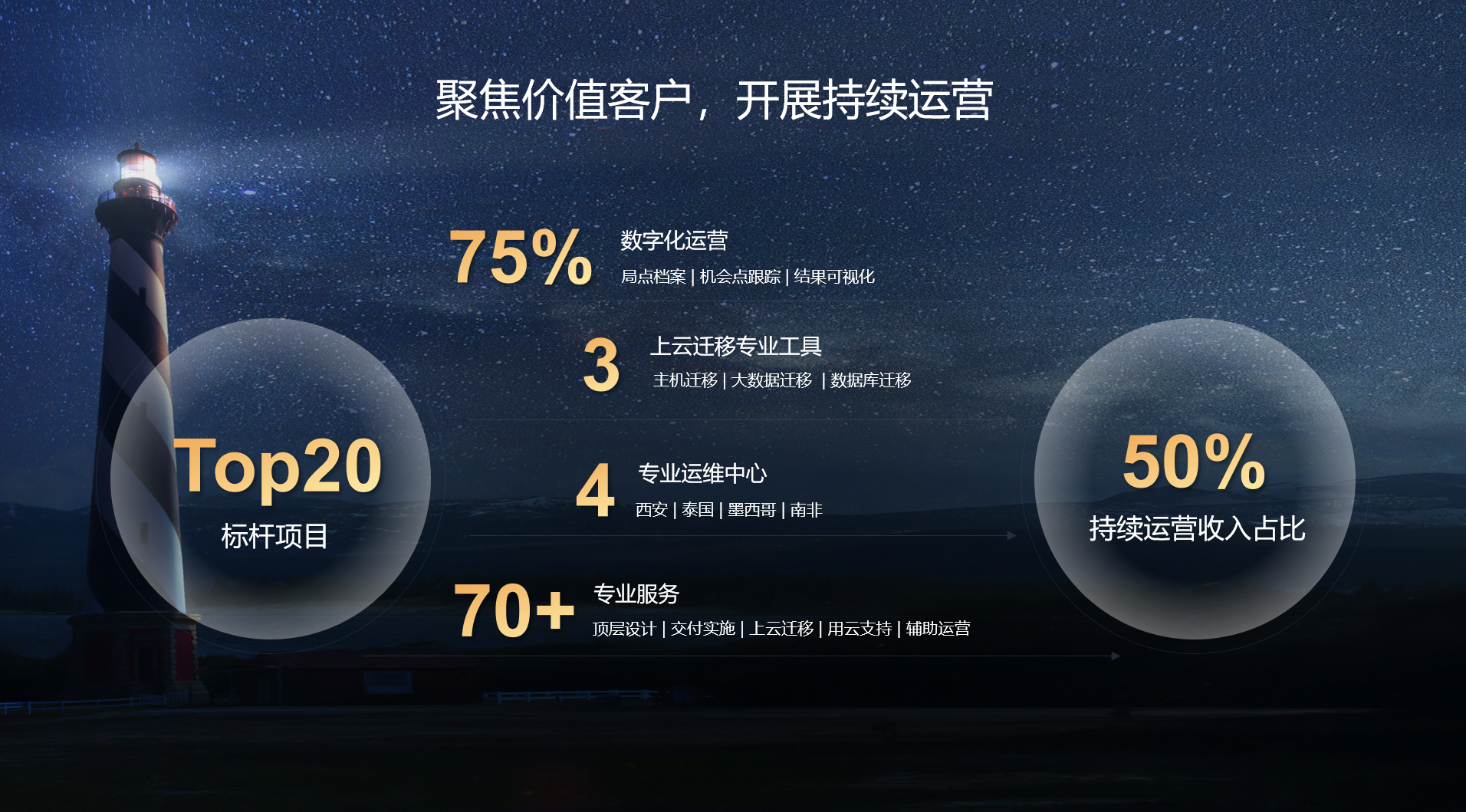 围绕三大主张持续战略投入