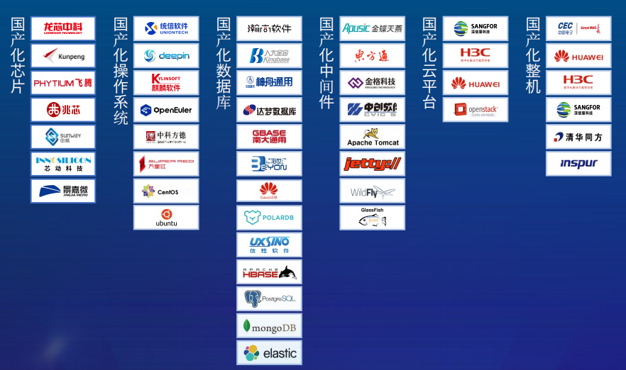 MapGIS信创GIS产品软硬件支撑能力