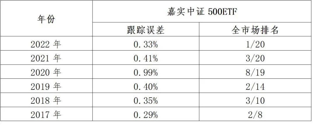 数据来源：Wind,2022/12/31