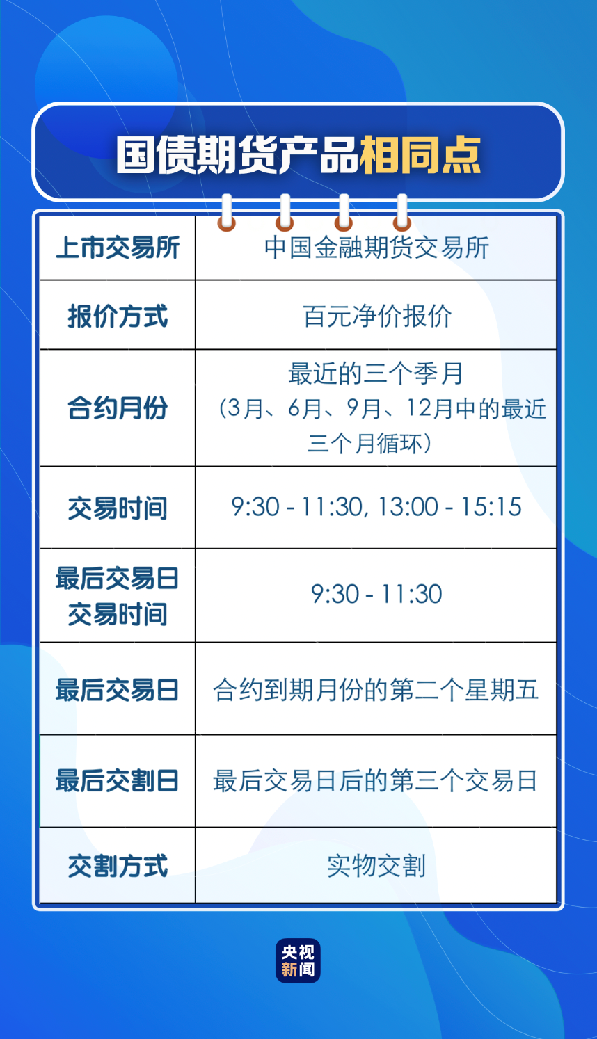 国债买卖交易平台官网