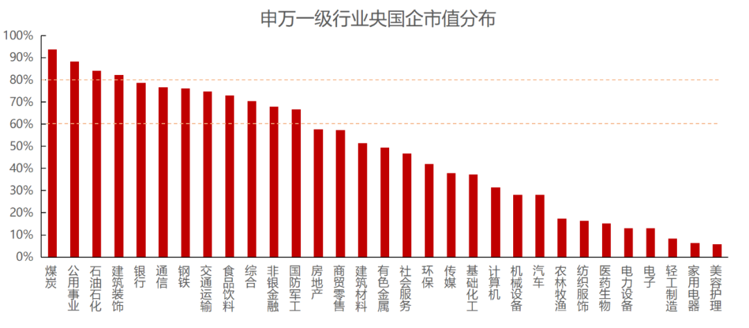 指定证券价格乘指定日总股本计算上市公司在a股市场的估值