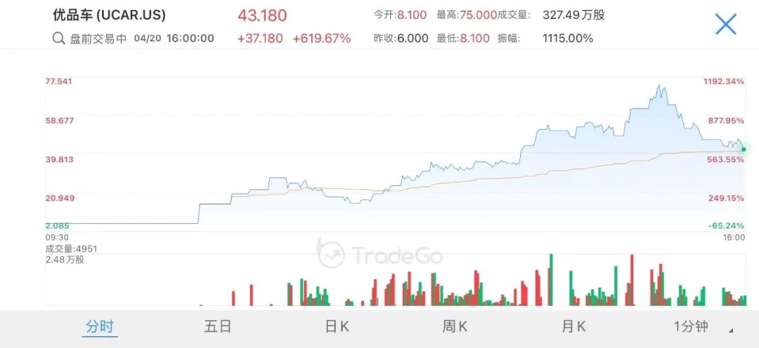 來源：LiveReport大數據