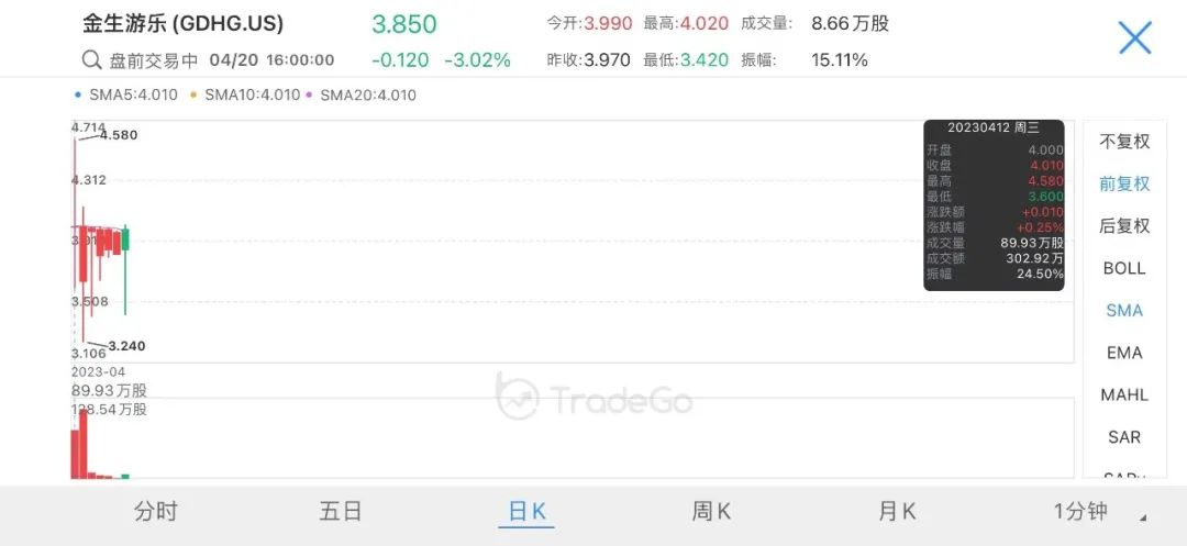 來源：LiveReport大數據
