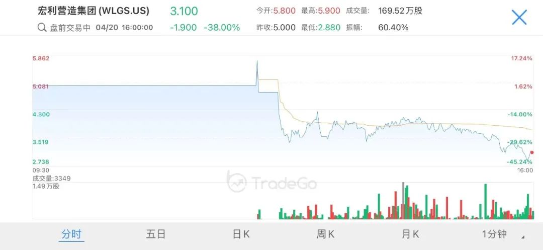 來源：LiveReport大數據
