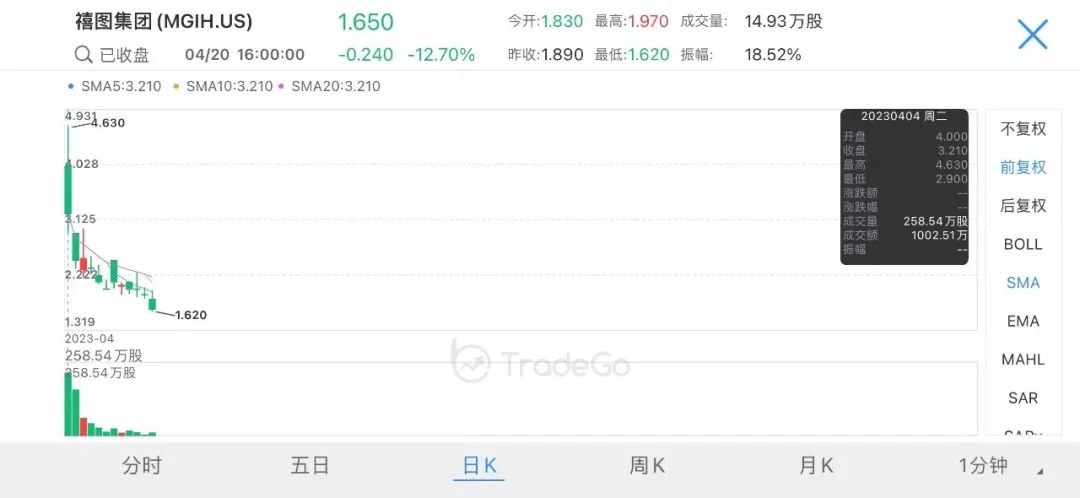 來源：LiveReport大數據
