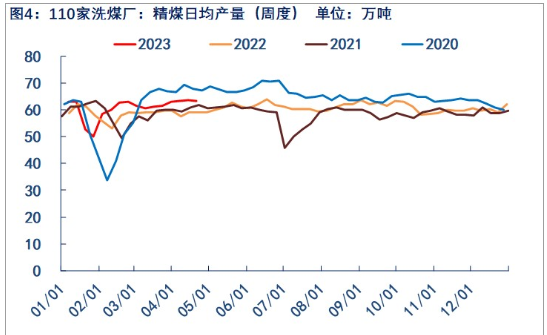 关联品种焦煤所属公司:物产中大期货