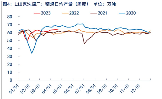 关联品种焦煤所属公司：物产中大期货