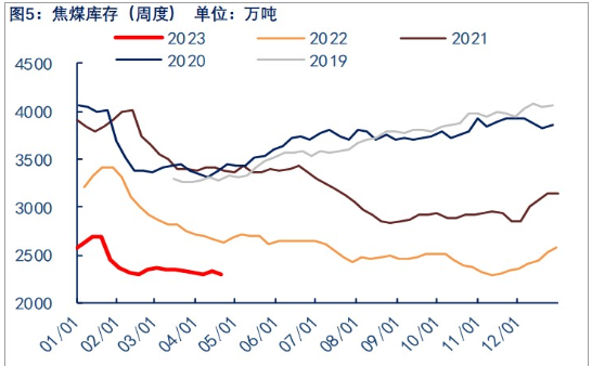 关联品种焦煤所属公司:物产中大期货