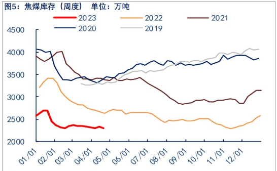 关联品种焦煤所属公司：物产中大期货