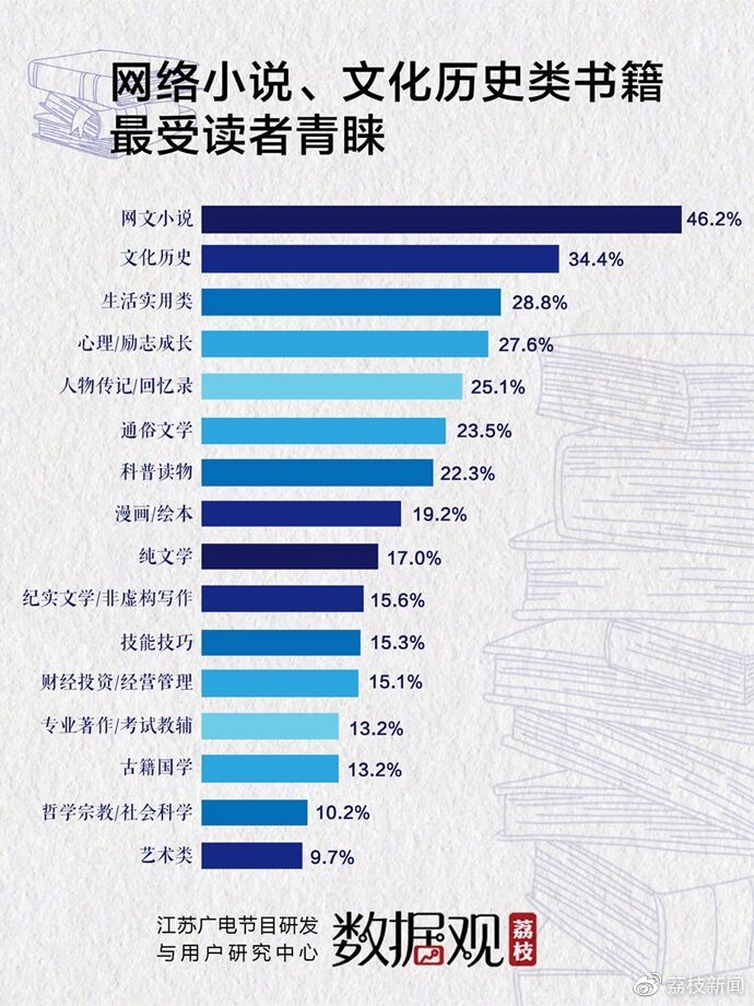 网络小说阅读热潮：从文字到情感的共鸣