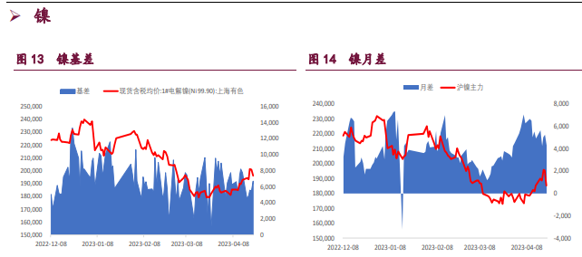 关联品种沪铜沪锌沪镍所属公司:宝城期货