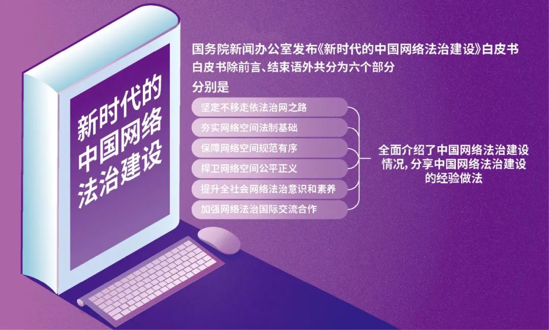 李长喜:中国式现代化的网络法治保障_新浪财经_新浪网