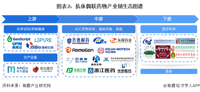 抗體偶聯藥物產業鏈區域熱力地圖：長三角地區較為集中
