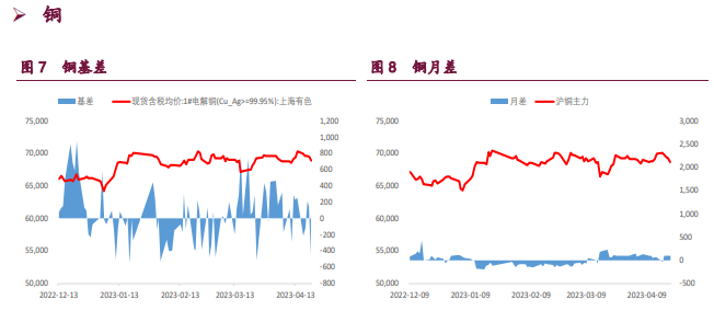 关联品种沪铜沪锌沪镍所属公司:宝城期货