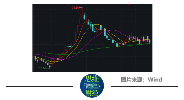纵横股份连亏两年又吃函:信披违规收到警示函 股价过山车(图3)