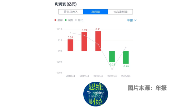 纵横股份连亏两年又吃函:信披违规收到警示函 股价过山车(图2)