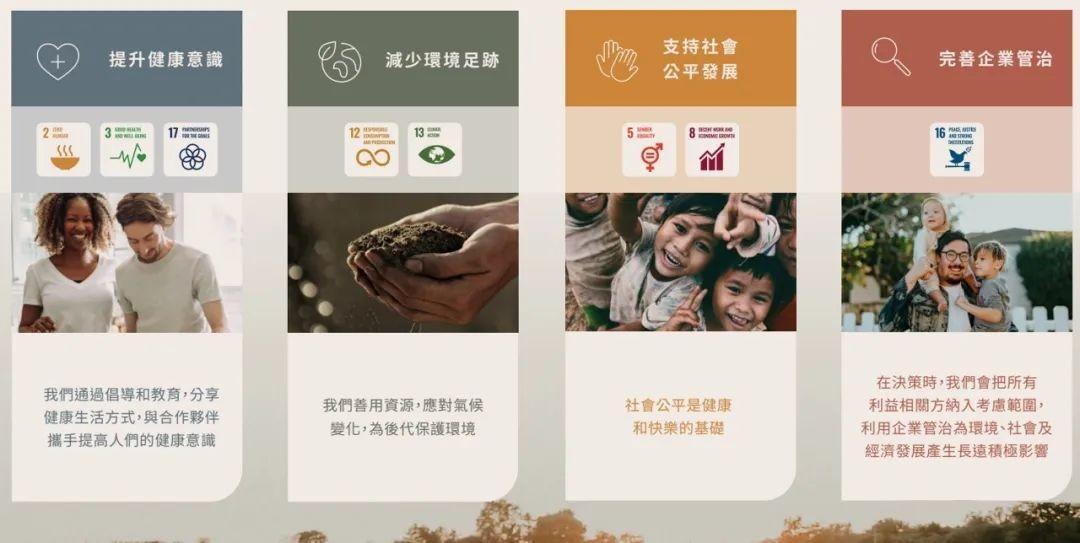 2022年健合集团ESG委员会成立