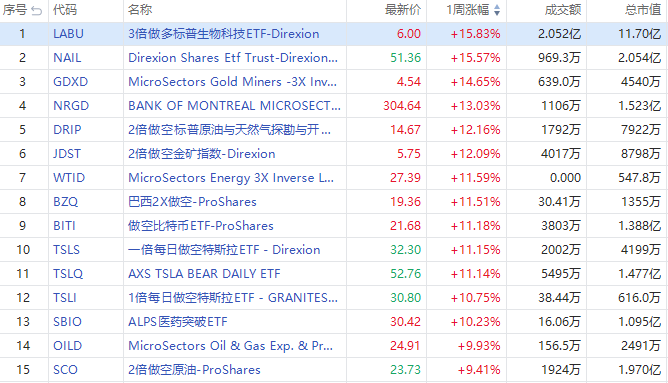 行情来源：华盛证券