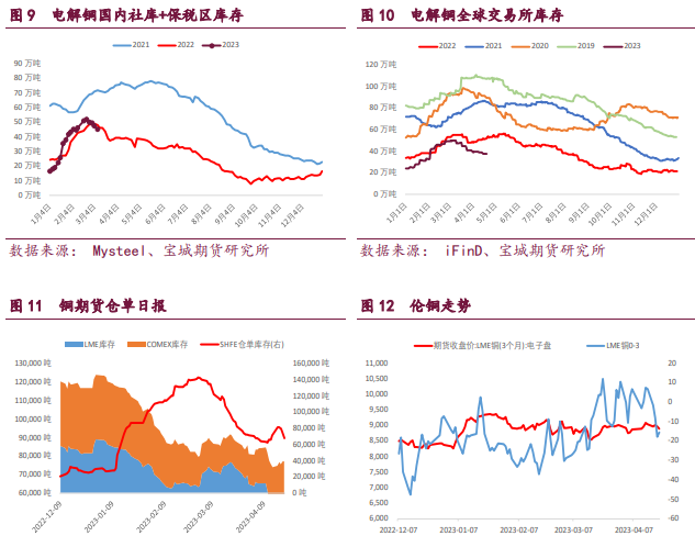 关联品种沪铜沪锌沪镍所属公司:宝城期货