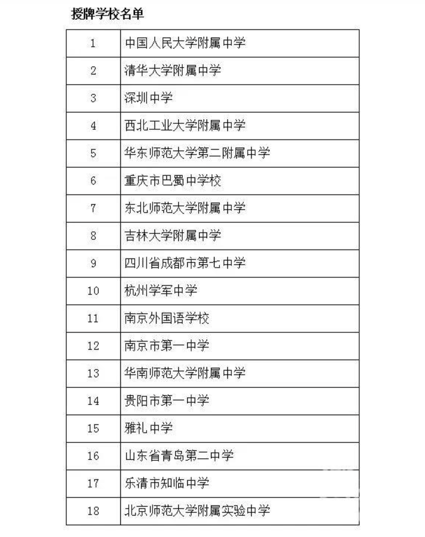 我國有少年班的大學_中國哪些大學有少年班_中國少年班大學的神童